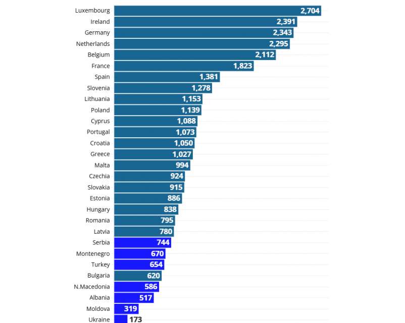 Òðè ñòðàíè êàíäèäàòêè çà ÅÑ èçïðåâàðâàò Áúëãàðèÿ ïî ìèíèìàëíà çàïëàòà