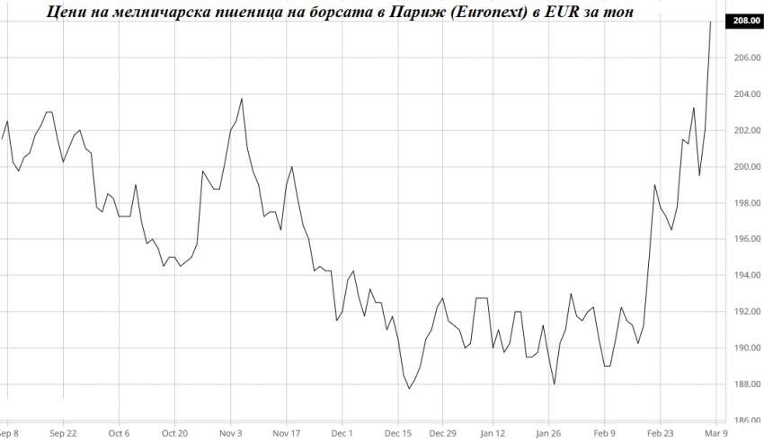 ���� �� ����������� �������