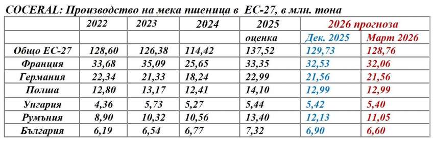 ������������ ���� ������� � ��