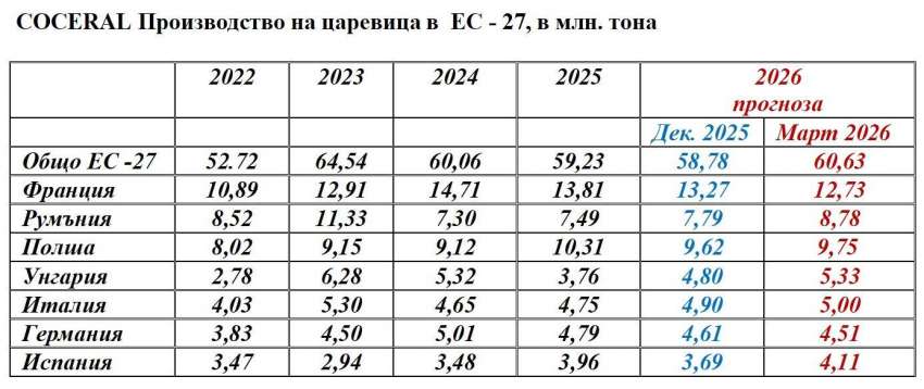 ������������ �������� � ��