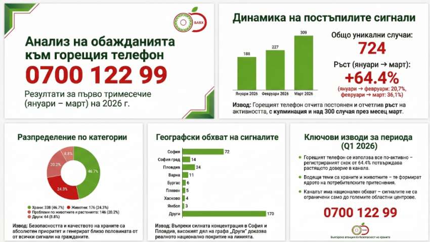 ���� ����� ��� 262 ���� ������ �����, ��������� ������� � ����� 70%