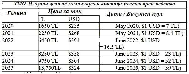 ����������� �������, ����