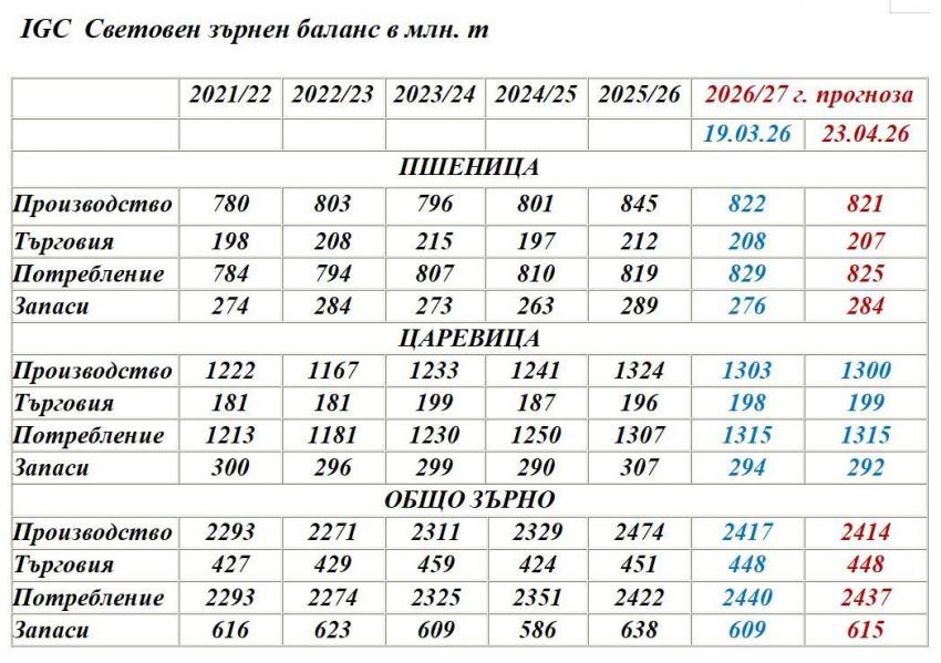 �������� ������ ������