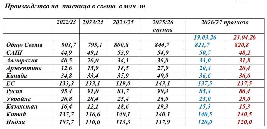 ������������ �������