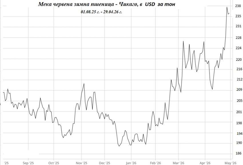 ���� ��������, ����� ������