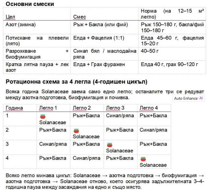 Смески покривни култури