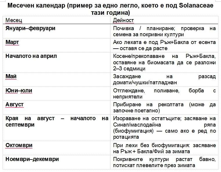 Покривни култури, отглеждане