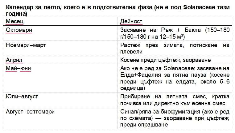 Покривни култури