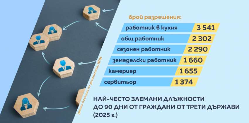 ��� 1660 ������� ��������� �� ����� ������ �� ������ � �����������
